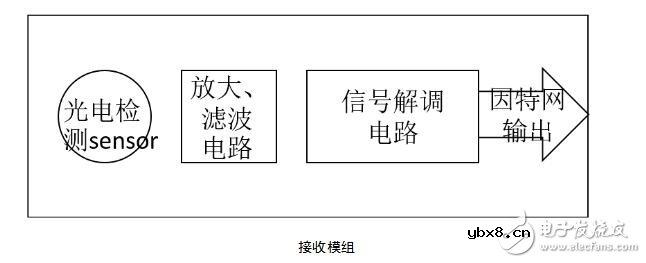 白光led通信技术详解_基于白光LED的无线通信技术 白光led通信技术详解_基于白光LED的无线通信技术
