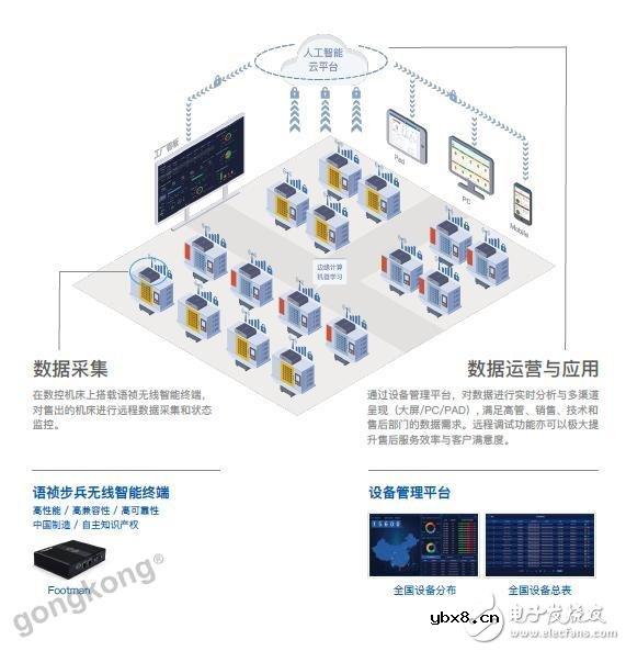 两个步骤可使大数据突破发展瓶颈