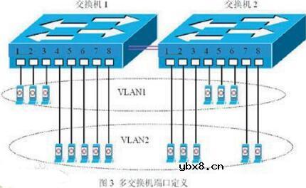 虚拟局域网vlan的好处及优点分析