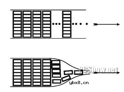 串行通信比并行通信的速度哪个高