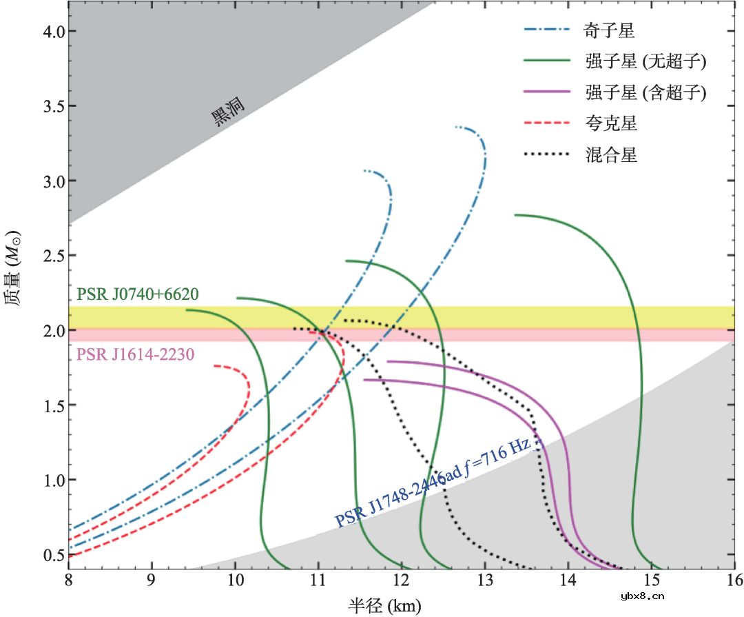 中子星内部结构图