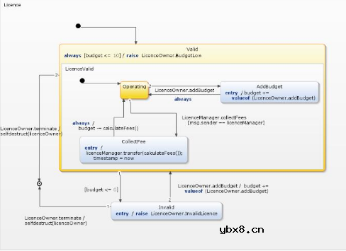 如何对模型驱动的智能合约进行开发