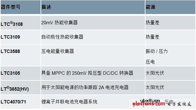 无处不在的绿色能源应用 无处不在的绿色能源应用