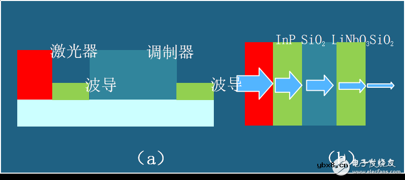 通过硅光PID技术三大优势揭秘它为何是4k视频的最佳承载方案 通过硅光PID技术三大优势揭秘它为何是4k视频的最佳承载方案