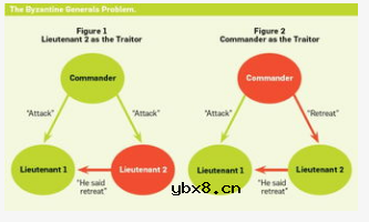 基于Nervos CKB共识机制设计的新型哈希算法Eaglesong解析 基于Nervos CKB共识机制设计的新型哈希算法Eaglesong解析