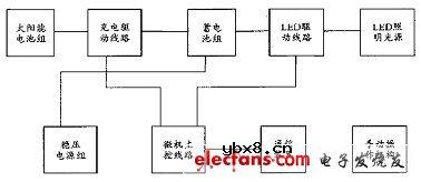 浅谈太阳能照明的原理、组成及控制系统