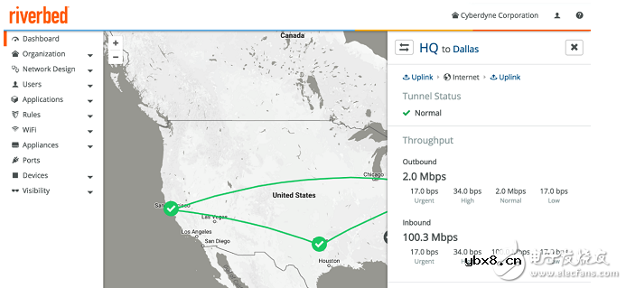 漫谈广域网边缘技术面临的挑战和解决方案 漫谈广域网边缘技术面临的挑战和解决方案