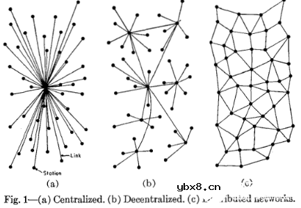 以太坊还存在6个误区，你知道吗
