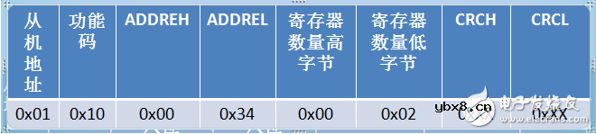modbus常用功能码解读