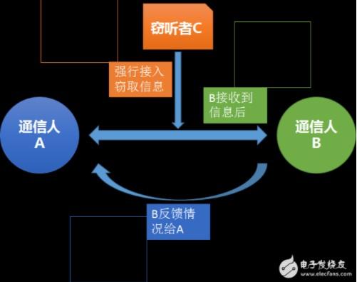 未来量子技术前景展望,量子通信解决信息安全问题 未来量子技术前景展望,量子通信解决信息安全问题