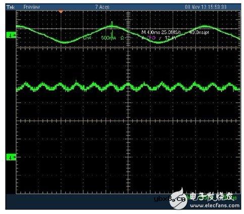 利用C2000 MCU实施并网微型太阳能逆变器