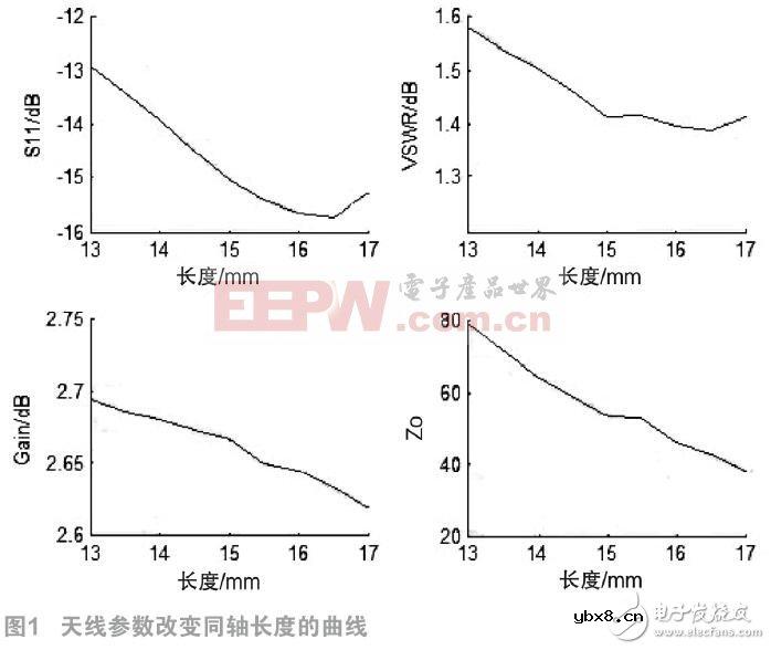 如何设计室内双锥同轴馈电形式的吸顶天线