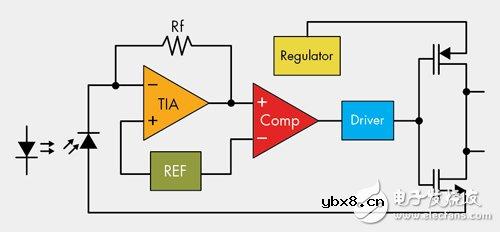 浅谈如何利用光耦合器提高PV逆变器的性能