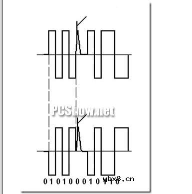 串行通信比并行通信的速度哪个高
