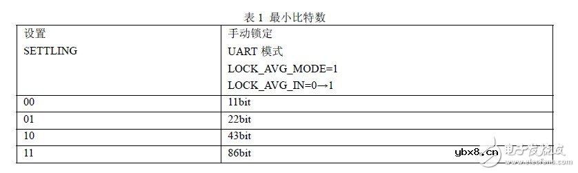 秒懂FSK技术及基于CC1000的射频光传输设计