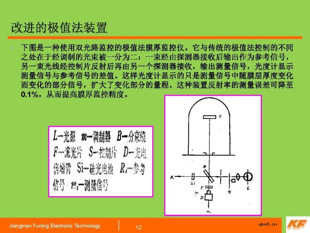 了解一下“薄膜厚度监控”