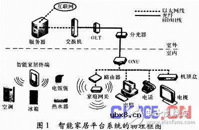 智能家居终端在智能电网中如何更安全、舒适、便利