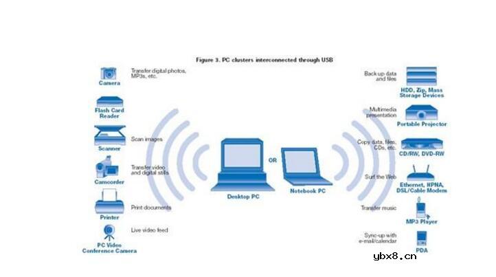 uwb技术有什么作用_uwb技术主要应用于哪些方面