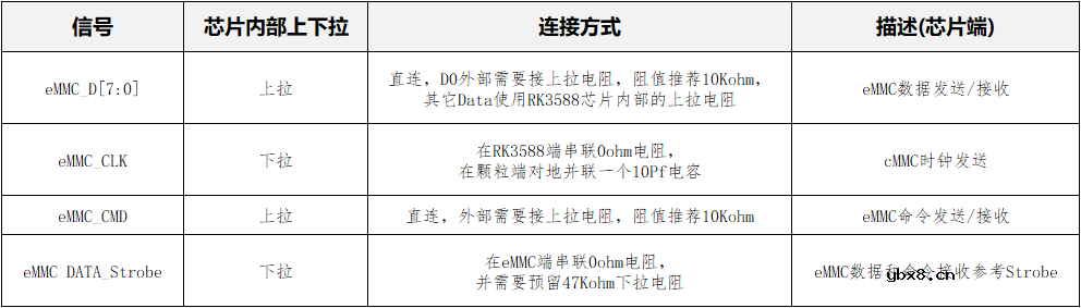 eMMC模块电路的PCB设计建议