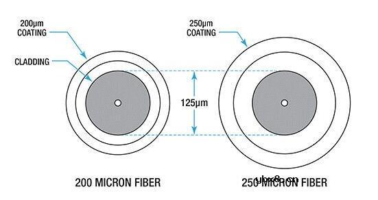 400G数据中心_全新光缆结构设计实现密度提升