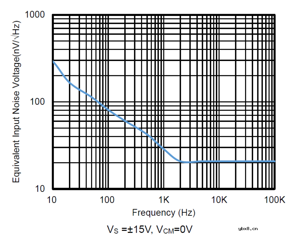 3PEAK高压零漂放大器契合精密应用