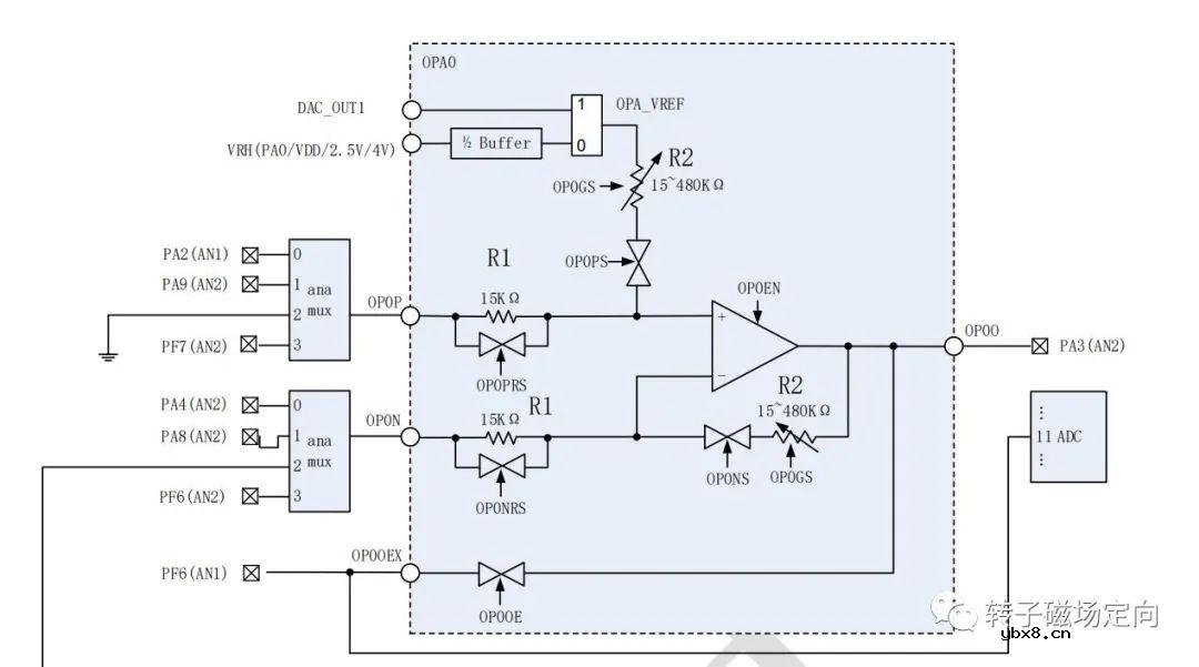 解析单电阻采样的原理以及注意点