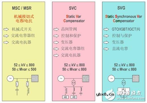 智能电网的基础详细教程：高压直流输电