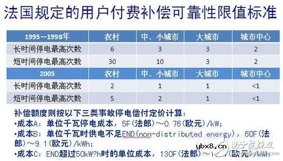 详细教程智能电网基础:配网系统 详细教程智能电网基础:配网系统