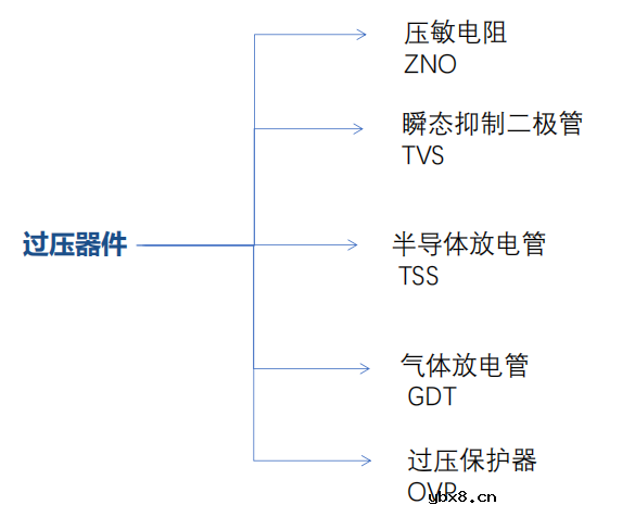 EMS常用器件包括哪些呢?怎样去使用这些器件呢? EMS常用器件包括哪些呢?怎样去使用这些器件呢?