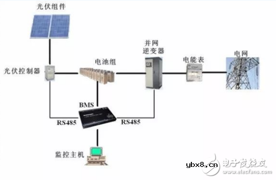 设计“分布式光伏+”储能项目的要点