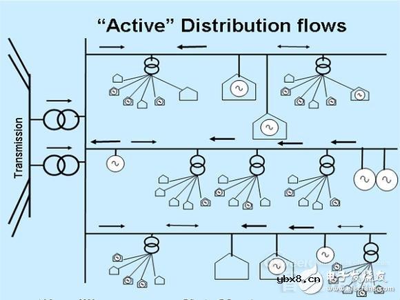 详细教程智能电网基础:配网系统 详细教程智能电网基础:配网系统