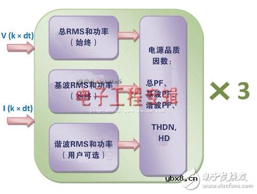 满足多种需求的DSP架构解决方案