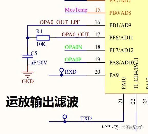 解析单电阻采样的原理以及注意点