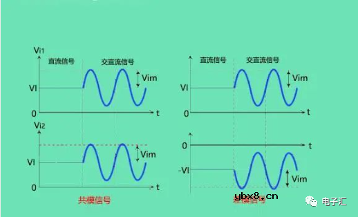 什么是差分放大电路？差分放大电路如何抑制零漂电压稳定工作点