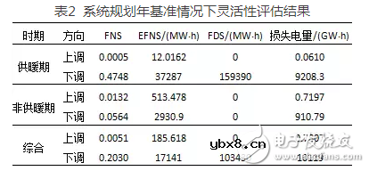 高比例可再生能源并网电力系统的基础