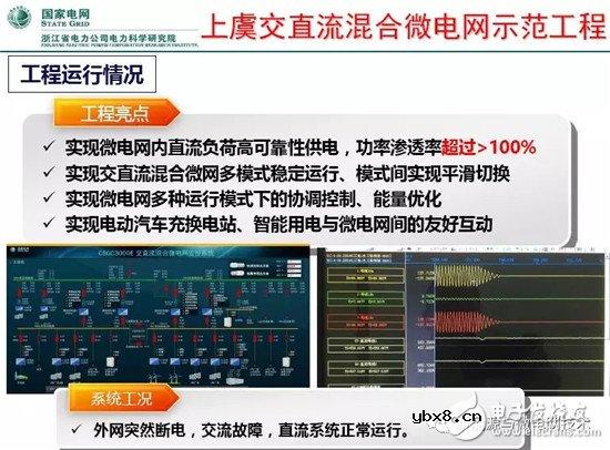 微电网研究的主要方向