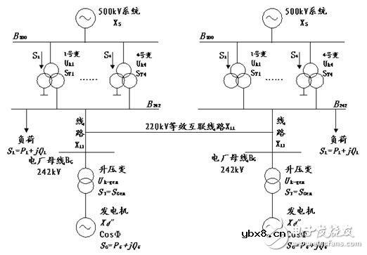 智能电网基础详细教程：电网短路电流