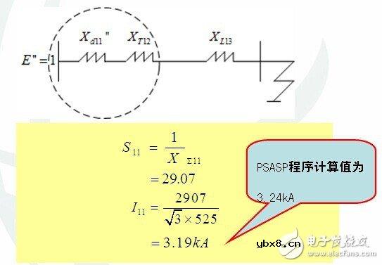 智能电网基础详细教程：电网短路电流