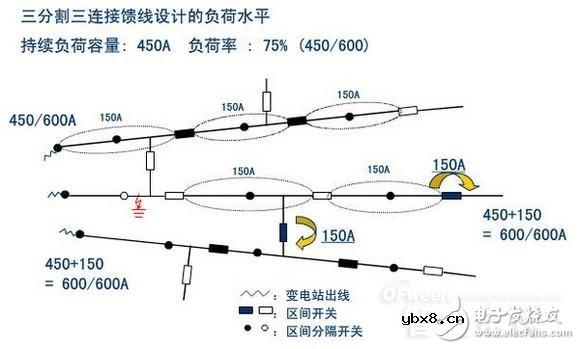 详细教程智能电网基础:配网系统 详细教程智能电网基础:配网系统