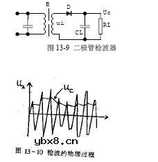 收音机组装与调试