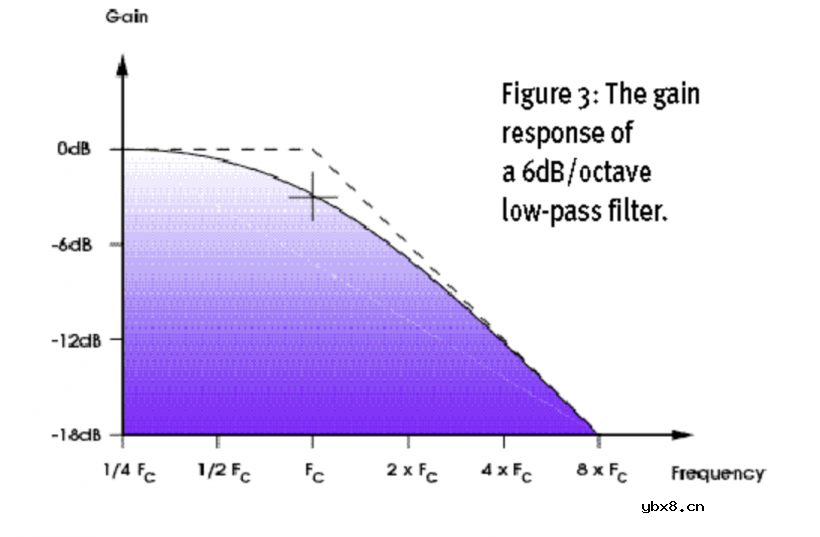 介绍几种可以给滤波器增添生机的技巧