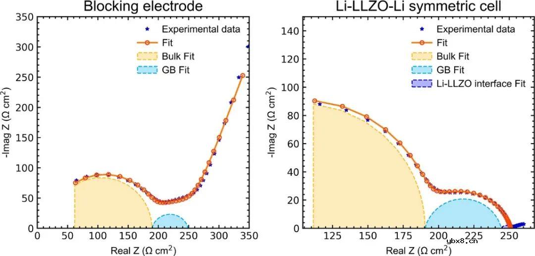 认识石榴石固态电解质的表面再生和反应性