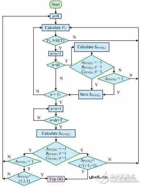 断路器分相操作是怎样实现中性点不接地配电网孤岛检测的？