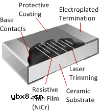 薄膜和厚膜电阻有什么区别? 薄膜和厚膜电阻有什么区别?