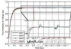 基于多智能体一致性算法分布式协同的能源互联网控制