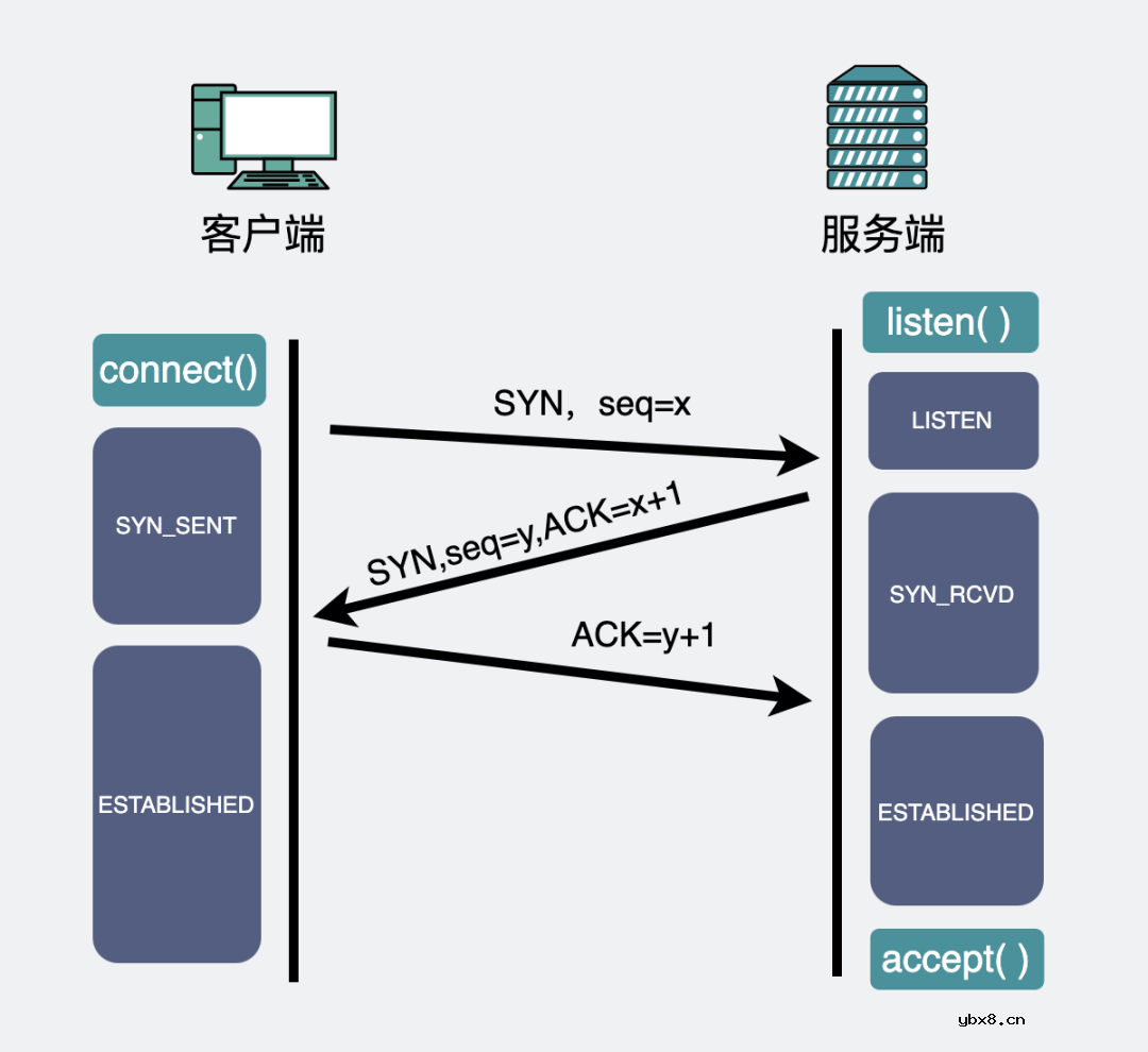 TCP一定能保证数据不丢失吗？