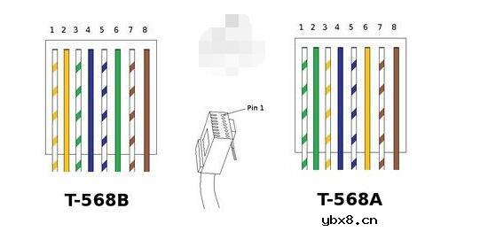 网线测试仪的G灯是干什么用的_网线测试仪g灯不亮原因