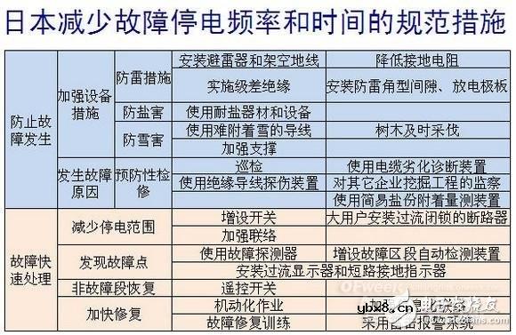 详细教程智能电网基础:配网系统 详细教程智能电网基础:配网系统