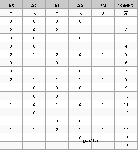 介绍一款CMOS低压模拟多路复用器