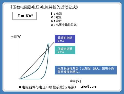 运用环形压敏电阻器的马达噪音解决方案